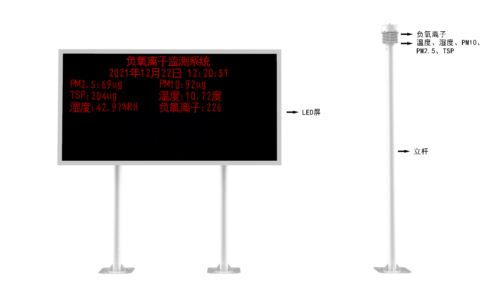 LED屏幕負氧離子監測站產品結構圖