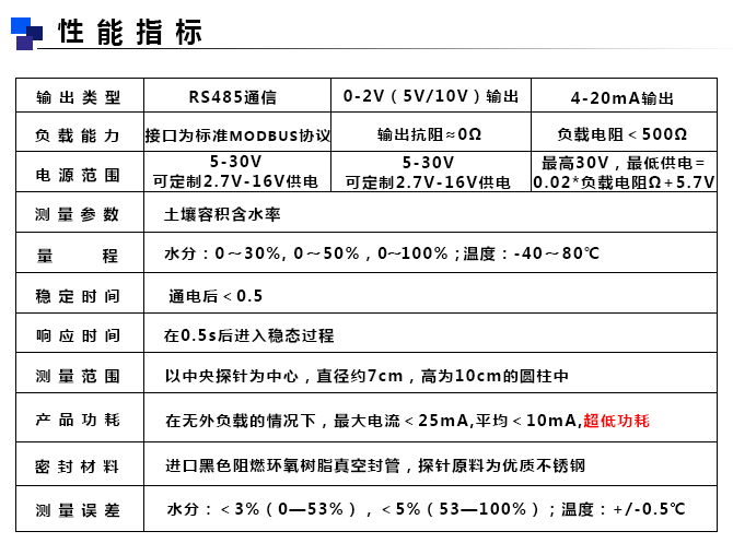 土壤水分傳感器參數