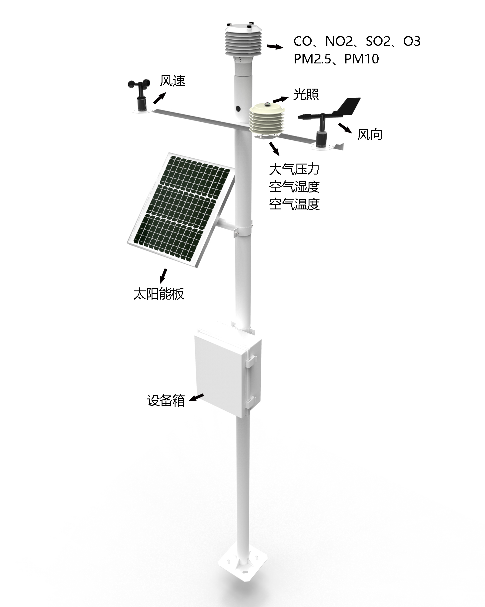 小型氣象站產品結構圖