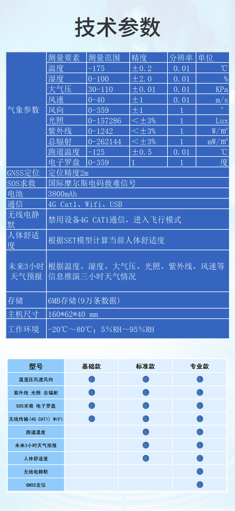 袖珍式手持氣象站