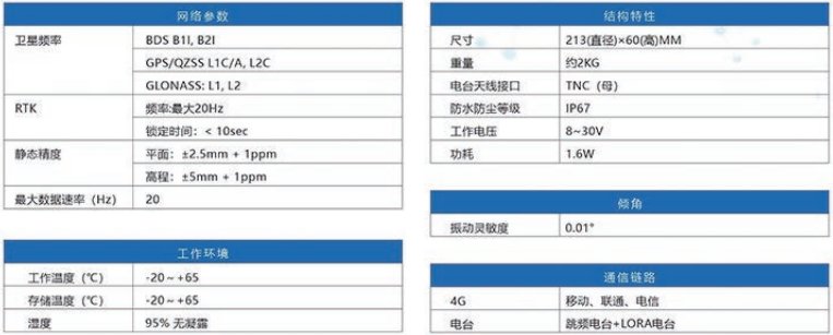 GNSS傳感器技術參數